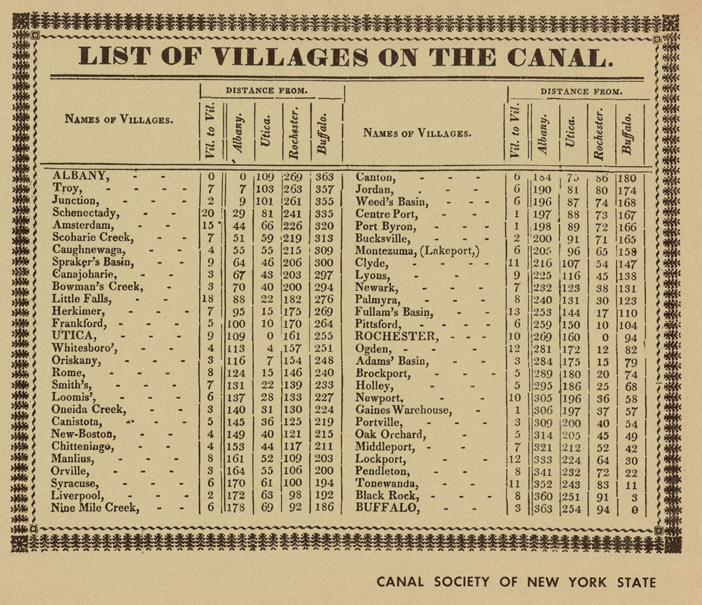 Building the Erie Canal Albany Institute of History and Art